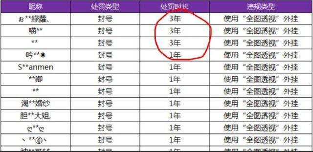 王者透视挂软件下载_王者透视挂免费不封号下载_王者荣耀透视开挂下载