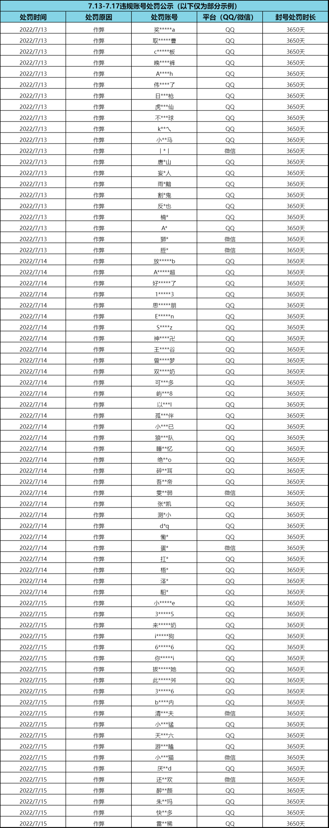 暗区突围异地登录会不会封号_暗区突围和外挂打会封号吗_暗区突围外服