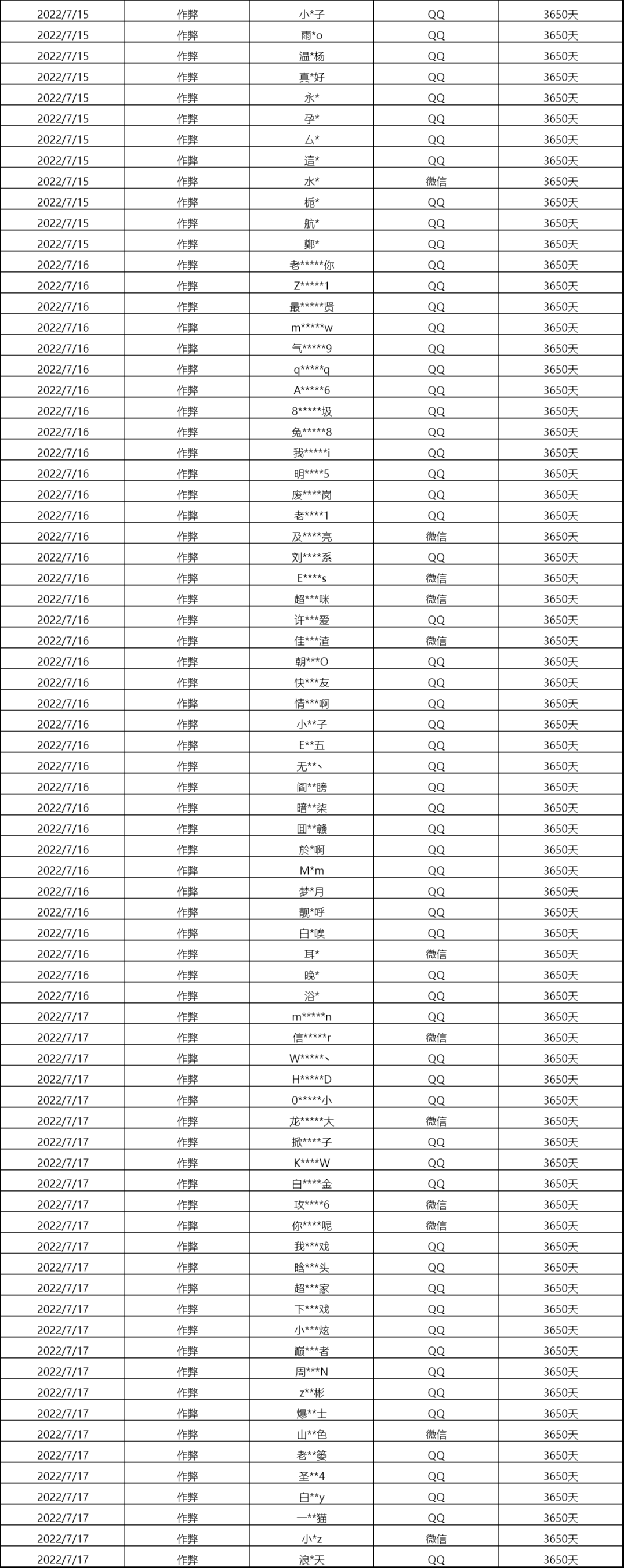 暗区突围和外挂打会封号吗_暗区突围异地登录会不会封号_暗区突围外服