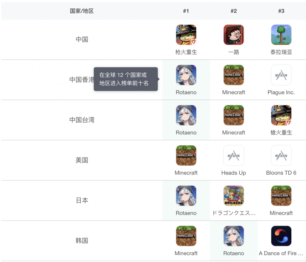 和平精英辅助瞄准有什么作用-一度因缺钱做1(图3)